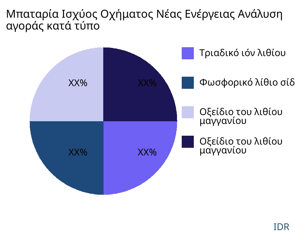 Μπαταρία Ισχύος Οχήματος Νέας Ενέργειας αγορά ανά τύπο προϊόντος - Infinitive Data Research