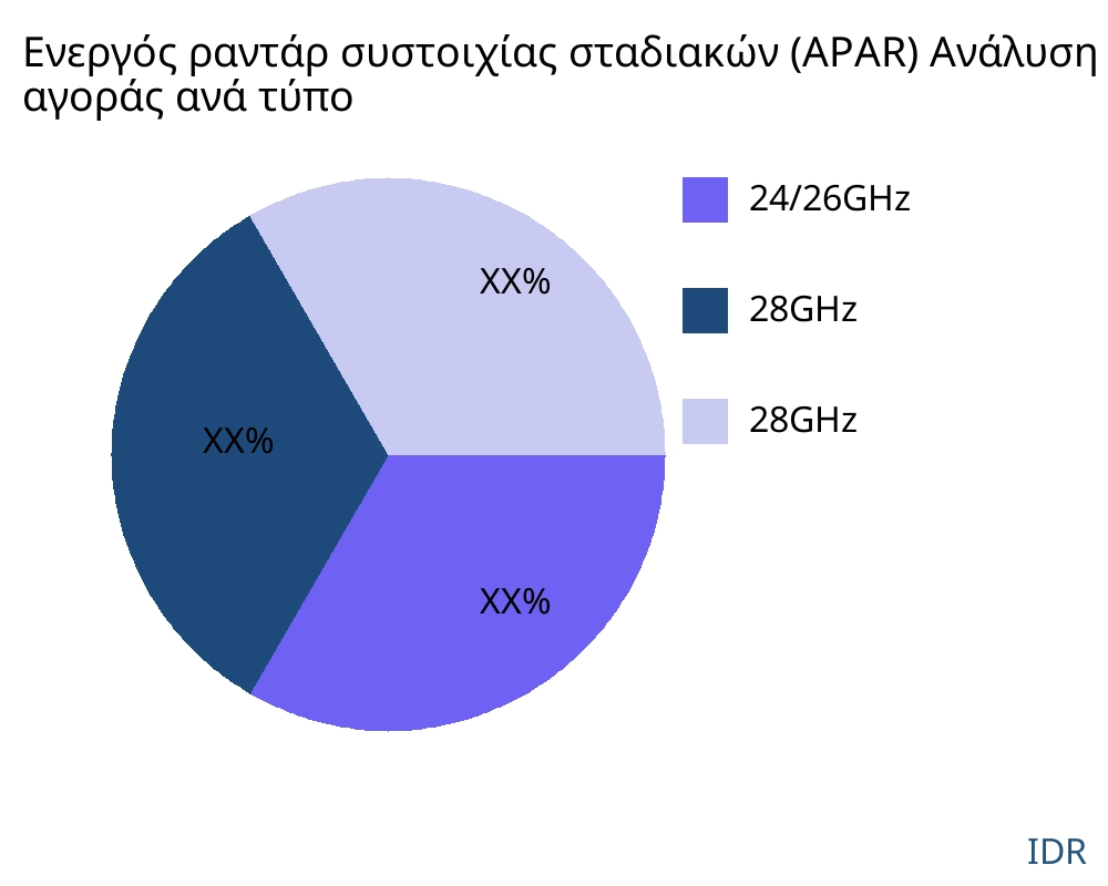 Ενεργός ραντάρ συστοιχίας σταδιακών (APAR) αγορά ανά τύπο προϊόντος - Infinitive Data Research Ενεργός ραντάρ συστοιχίας σταδιακών (APAR) αγορά ανά τύπο προϊόντος - Infinitive Data Research