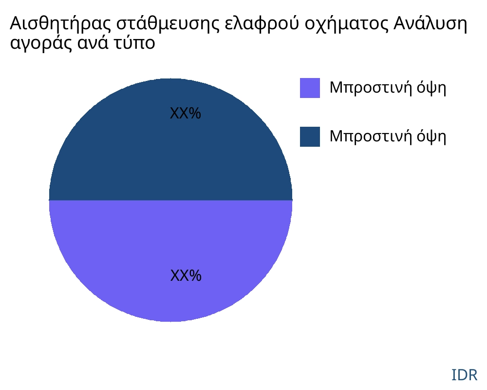 Αισθητήρας στάθμευσης ελαφρού οχήματος αγορά ανά τύπο προϊόντος - Infinitive Data Research Αισθητήρας στάθμευσης ελαφρού οχήματος αγορά ανά τύπο προϊόντος - Infinitive Data Research