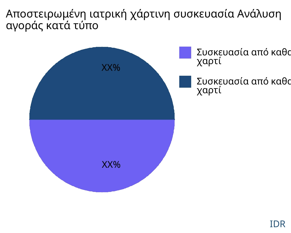 Αποστειρωμένη ιατρική χάρτινη συσκευασία αγορά ανά τύπο προϊόντος - Infinitive Data Research