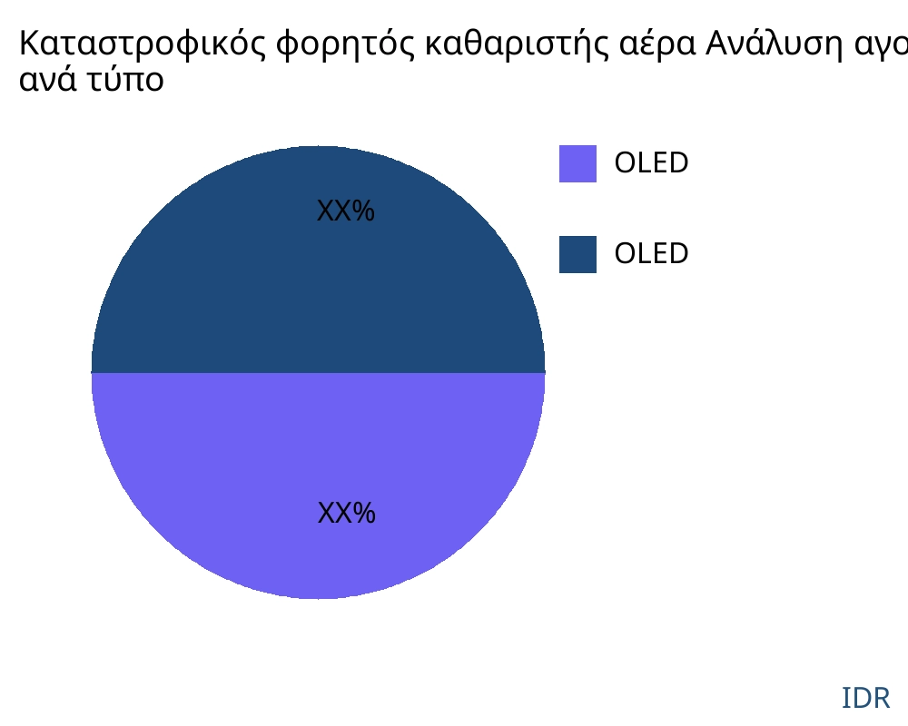 Καταστροφικός φορητός καθαριστής αέρα αγορά ανά τύπο προϊόντος - Infinitive Data Research Καταστροφικός φορητός καθαριστής αέρα αγορά ανά τύπο προϊόντος - Infinitive Data Research