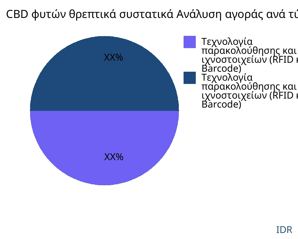 CBD φυτών θρεπτικά συστατικά αγορά ανά τύπο προϊόντος - Infinitive Data Research CBD φυτών θρεπτικά συστατικά αγορά ανά τύπο προϊόντος - Infinitive Data Research