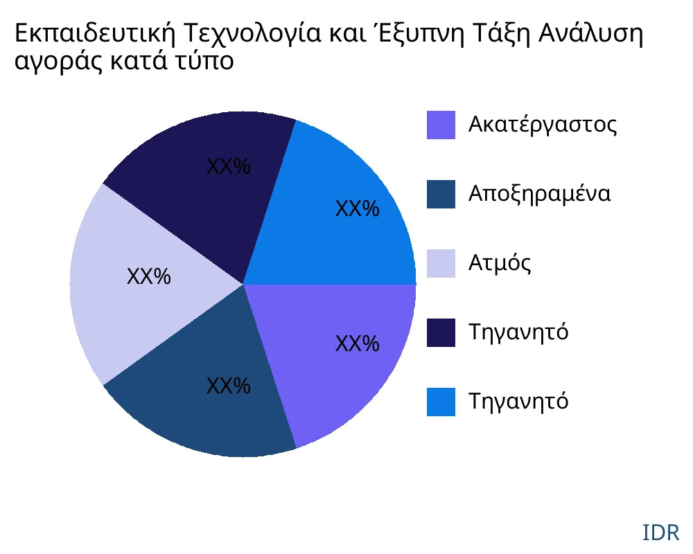 Εκπαιδευτική Τεχνολογία και Έξυπνη Τάξη αγορά ανά τύπο προϊόντος - Infinitive Data Research