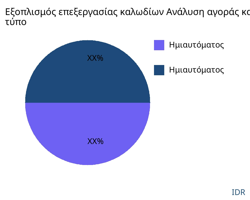 Εξοπλισμός επεξεργασίας καλωδίων αγορά ανά τύπο προϊόντος - Infinitive Data Research