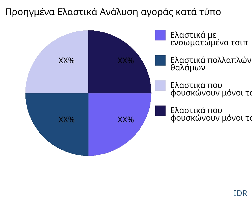 Προηγμένα Ελαστικά αγορά ανά τύπο προϊόντος - Infinitive Data Research