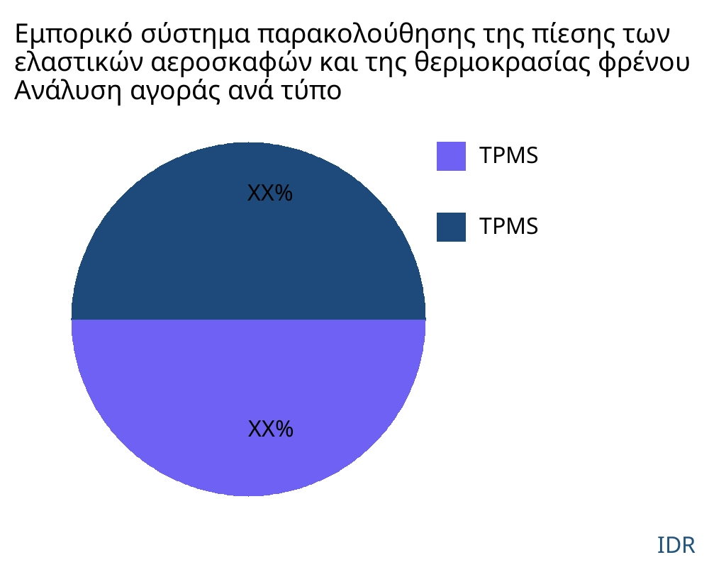 Εμπορικό σύστημα παρακολούθησης της πίεσης των ελαστικών αεροσκαφών και της θερμοκρασίας φρένου αγορά ανά τύπο προϊόντος - Infinitive Data Research