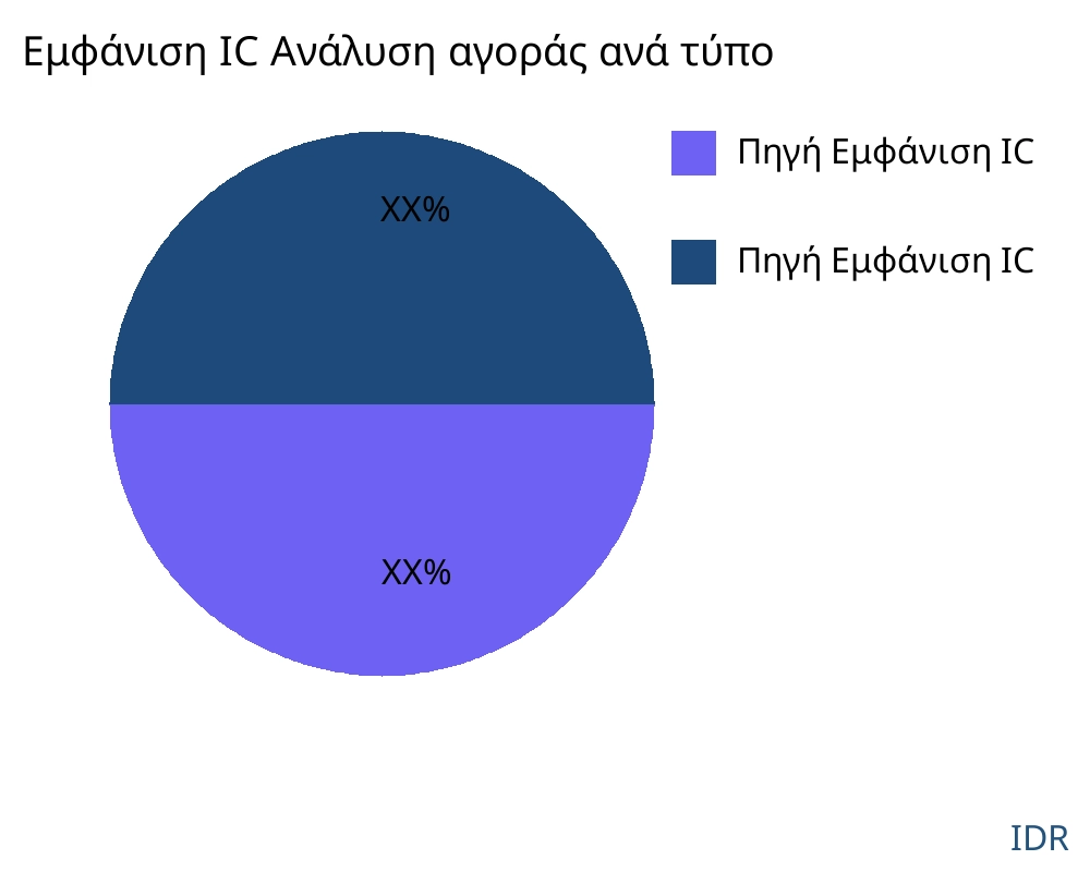 Εμφάνιση IC αγορά ανά τύπο προϊόντος - Infinitive Data Research