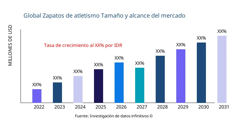 Zapatos de atletismo tamaño y alcance del mercado - Infinitive Data Research