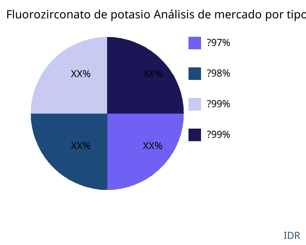 Fluorozirconato de potasio mercado por tipo de producto - Infinitive Data Research