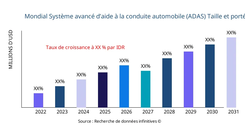 Système avancé d’aide à la conduite automobile (ADAS) taille et portée du marché - Infinitive Data Research