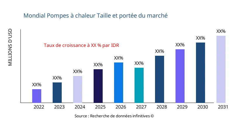 Pompes à chaleur taille et portée du marché - Infinitive Data Research