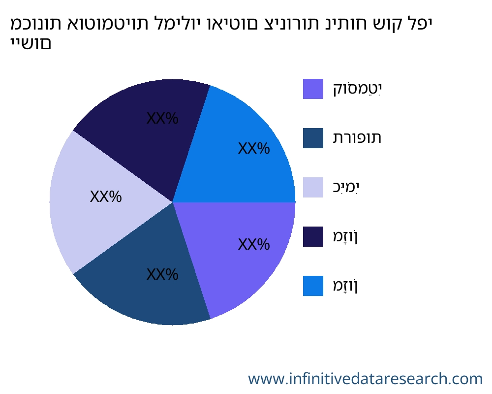 מכונות אוטומטיות למילוי ואיטום צינורות שוק לפי יישום - Infinitive Data Research