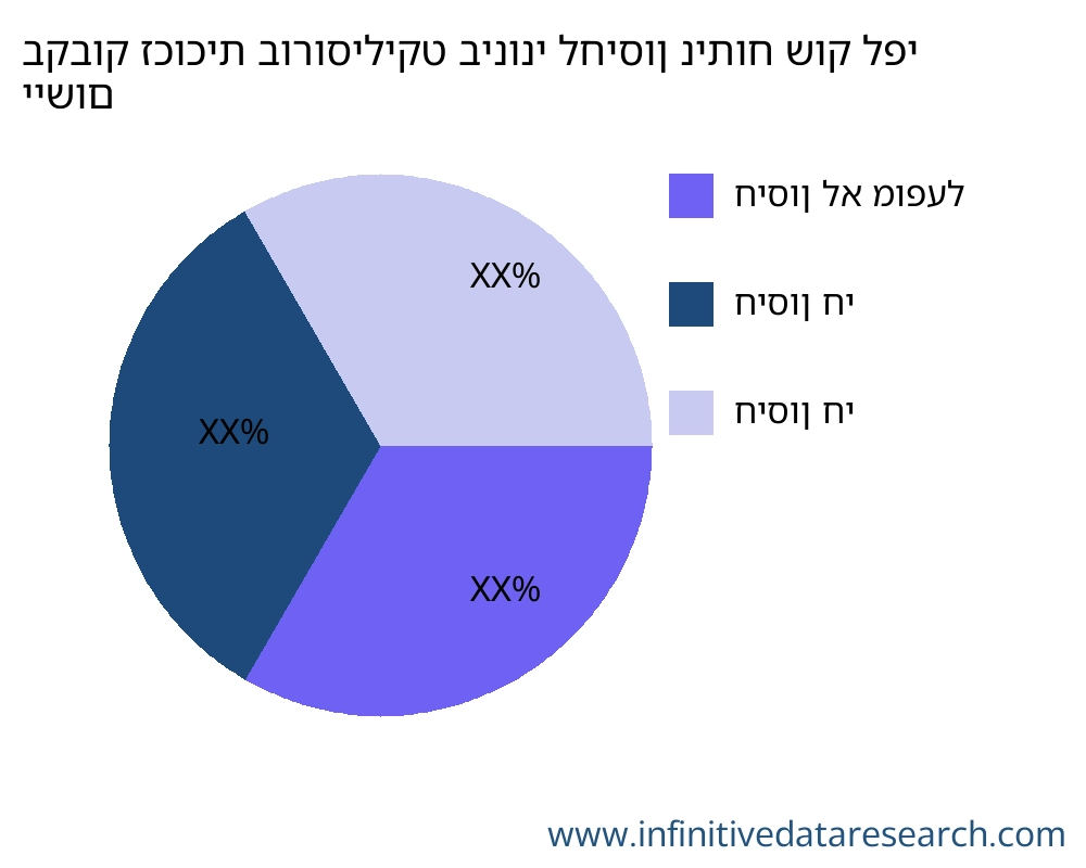 בקבוק זכוכית בורוסיליקט בינוני לחיסון שוק לפי יישום - Infinitive Data Research בקבוק זכוכית בורוסיליקט בינוני לחיסון שוק לפי יישום - Infinitive Data Research
