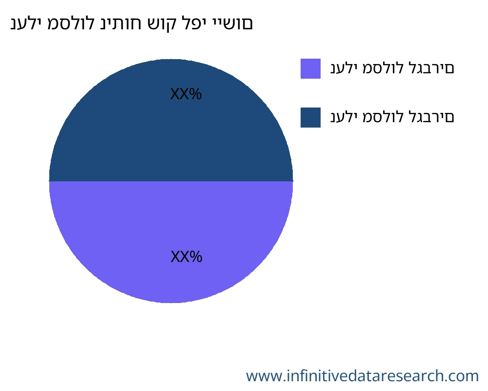 נעלי מסלול שוק לפי יישום - Infinitive Data Research