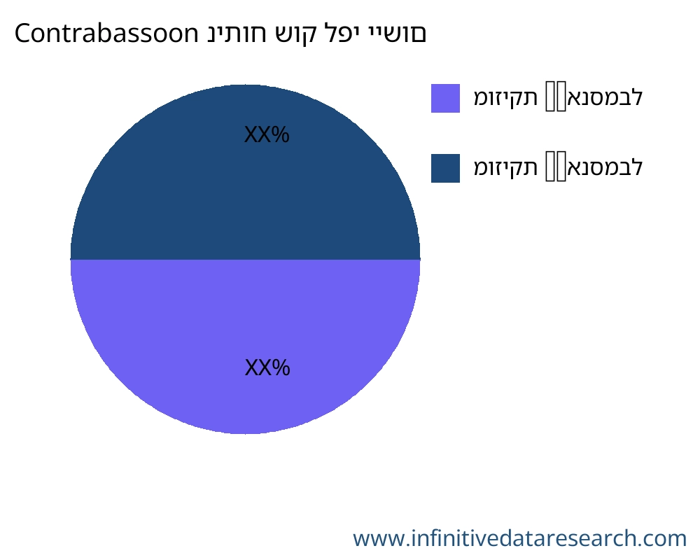 Contrabassoon שוק לפי יישום - Infinitive Data Research Contrabassoon שוק לפי יישום - Infinitive Data Research