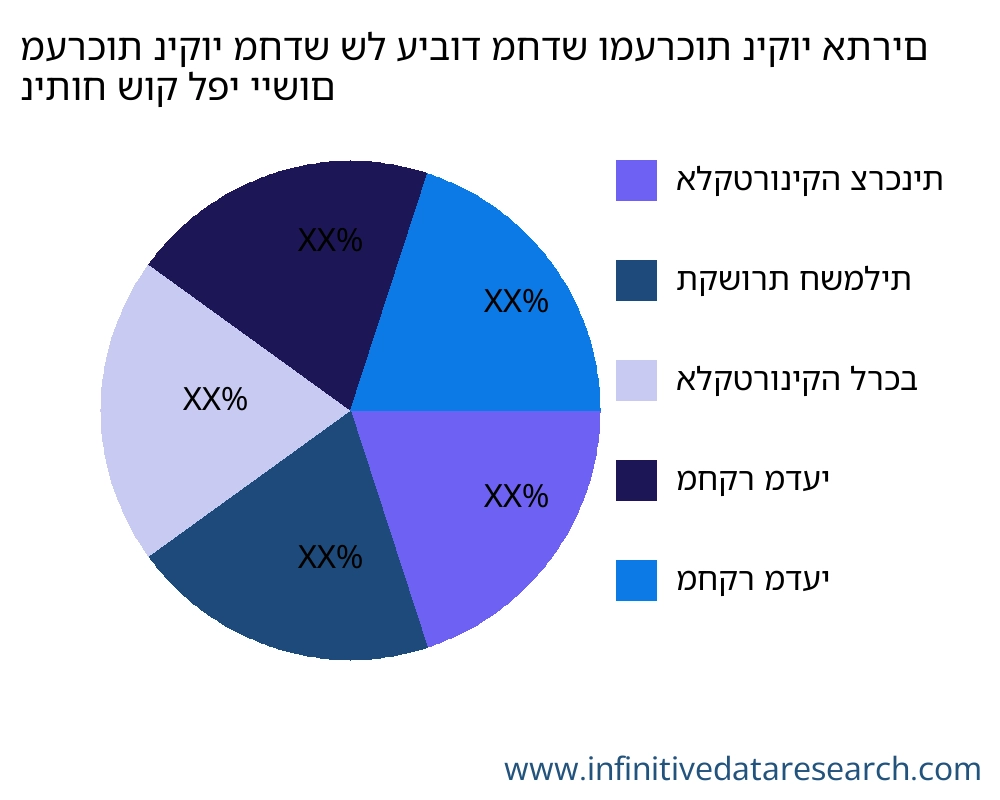 מערכות ניקוי מחדש של עיבוד מחדש ומערכות ניקוי אתרים שוק לפי יישום - Infinitive Data Research מערכות ניקוי מחדש של עיבוד מחדש ומערכות ניקוי אתרים שוק לפי יישום - Infinitive Data Research
