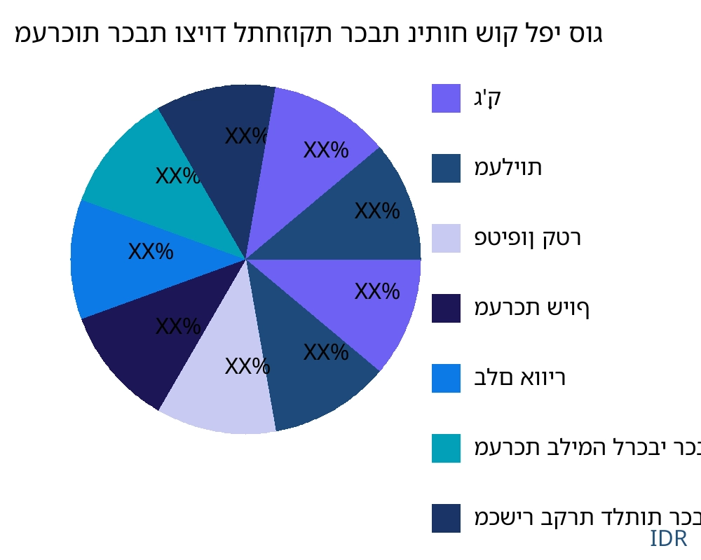 מערכות רכבת וציוד לתחזוקת רכבת שוק לפי סוג מוצר - Infinitive Data Research