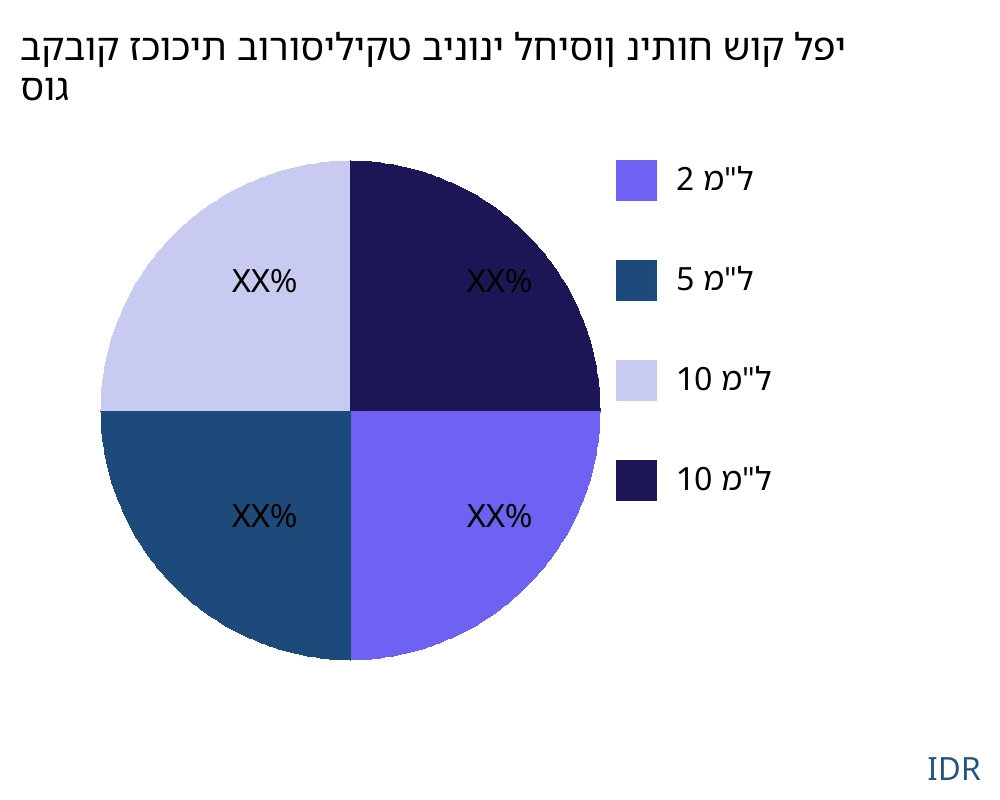 בקבוק זכוכית בורוסיליקט בינוני לחיסון שוק לפי סוג מוצר - Infinitive Data Research בקבוק זכוכית בורוסיליקט בינוני לחיסון שוק לפי סוג מוצר - Infinitive Data Research