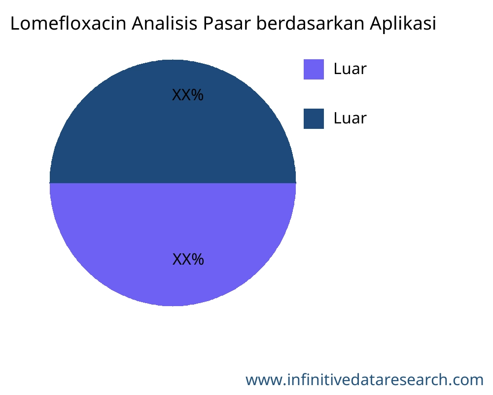 Lomefloxacin Pasar Berdasarkan Aplikasi - Infinitive Data Research