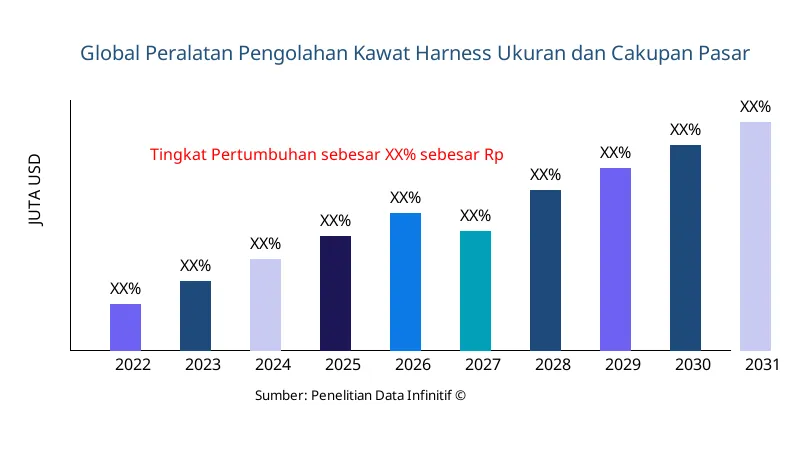 Peralatan Pengolahan Kawat Harness ukuran dan cakupan pasar - Infinitive Data Research