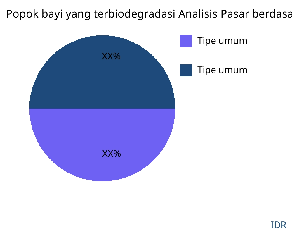 Popok bayi yang terbiodegradasi Pasar Berdasarkan Jenis Produk - Infinitive Data Research