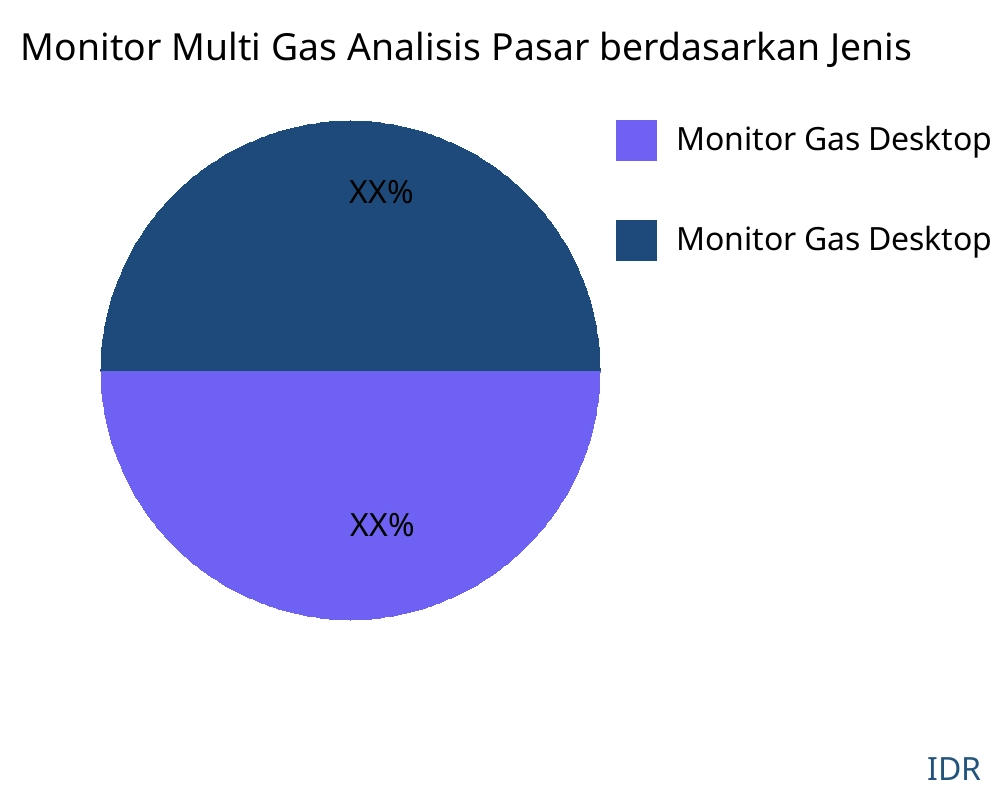 Monitor Multi Gas Pasar Berdasarkan Jenis Produk - Infinitive Data Research