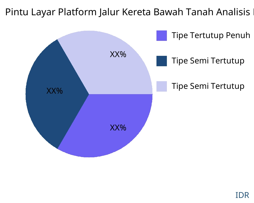 Pintu Layar Platform Jalur Kereta Bawah Tanah pasar menurut jenis produk - Infinitive Data Research