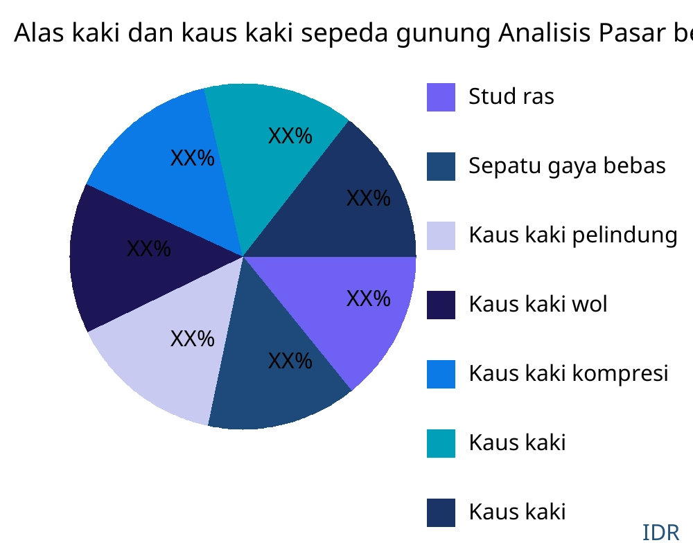 Alas kaki dan kaus kaki sepeda gunung Pasar Berdasarkan Jenis Produk - Infinitive Data Research