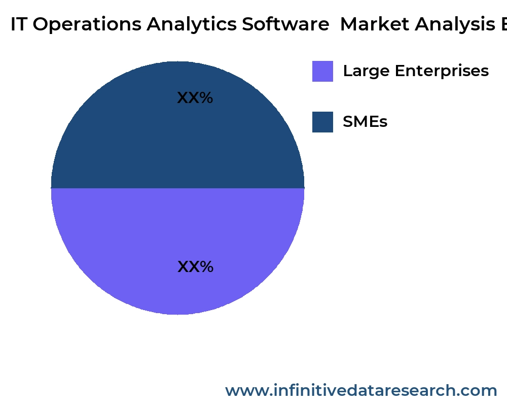 IT Operations Analytics Software  market by application - Infinitive Data Research