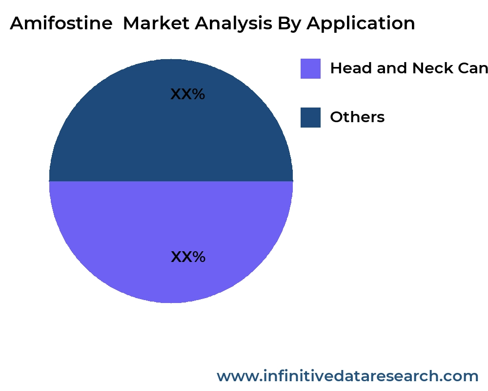 Amifostine  market by application - Infinitive Data Research