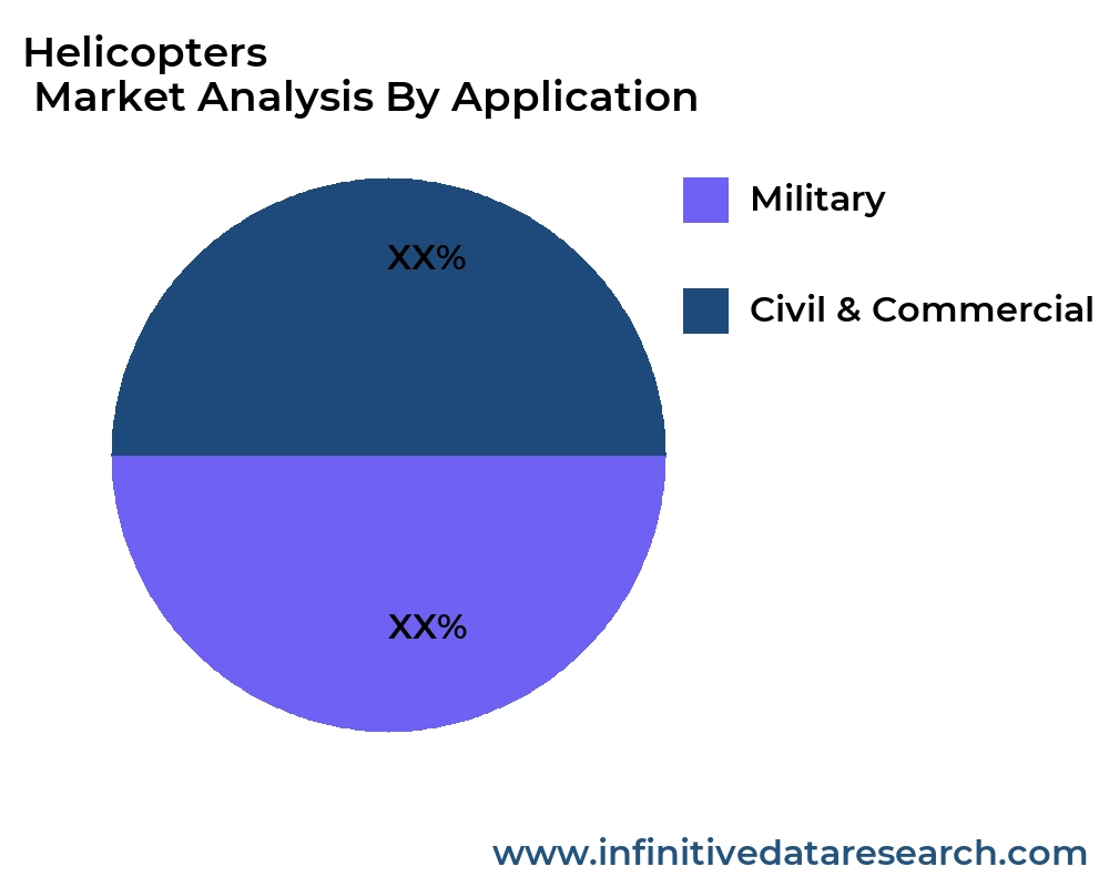 Helicopters
 market by application - Infinitive Data Research