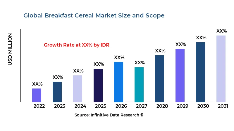 Breakfast Cereal market size and scope - Infinitive Data Research