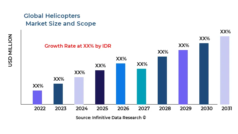 Helicopters
 market size and scope - Infinitive Data Research