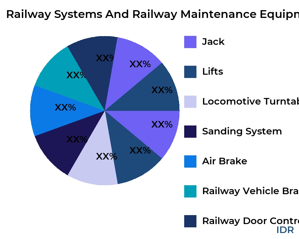 Railway Systems And Railway Maintenance Equipment  market by product type - Infinitive Data Research