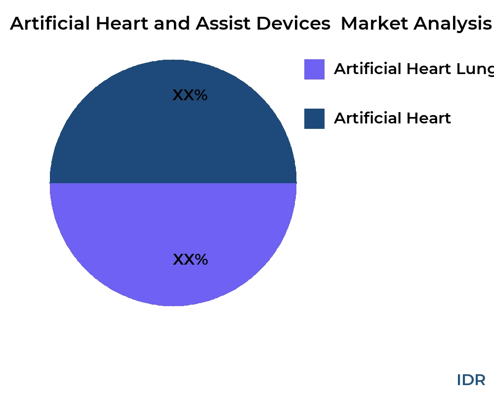 Artificial Heart and Assist Devices  market by product type - Infinitive Data Research