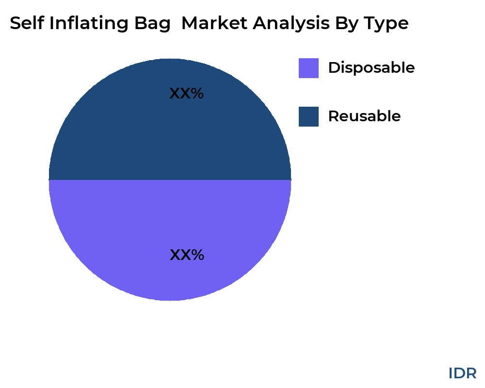 Self Inflating Bag  market by product type - Infinitive Data Research