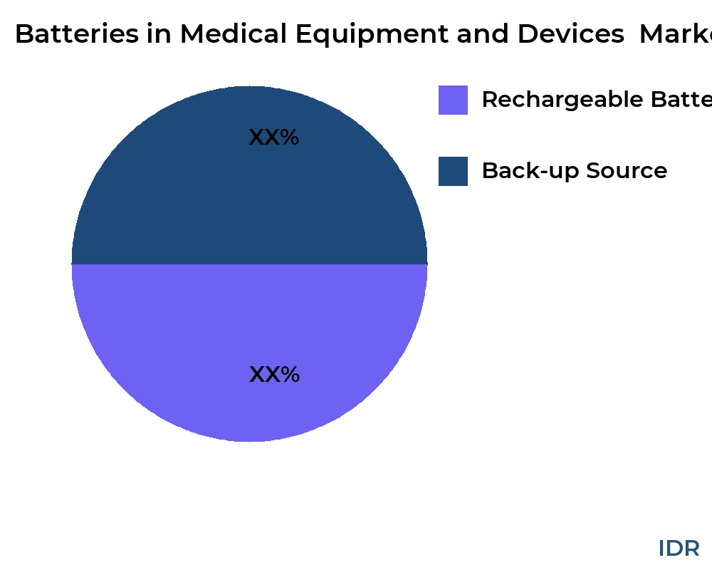 Batteries in Medical Equipment and Devices  market by product type - Infinitive Data Research