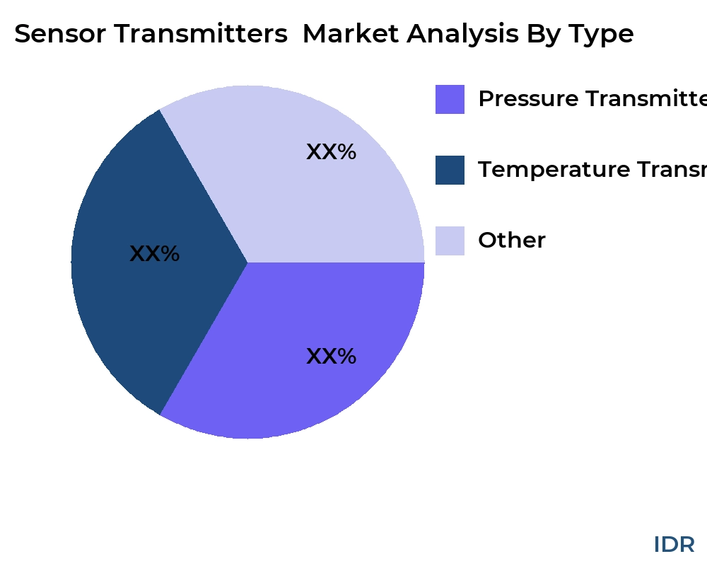 Sensor Transmitters  market by product type - Infinitive Data Research