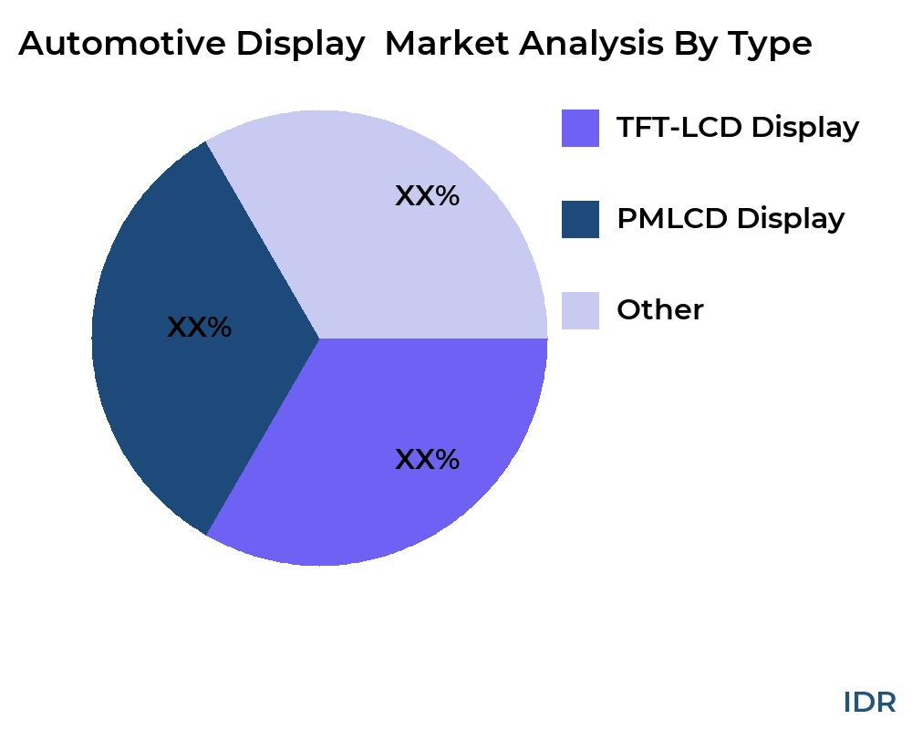 Automotive Display  market by product type - Infinitive Data Research