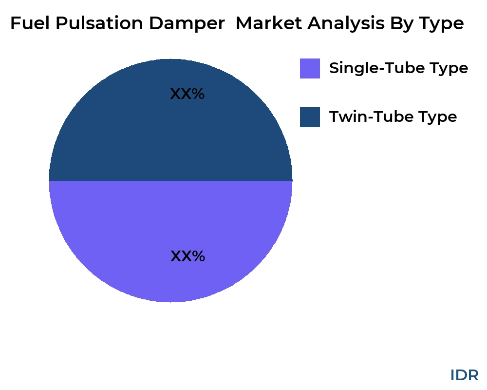 Fuel Pulsation Damper  market by product type - Infinitive Data Research