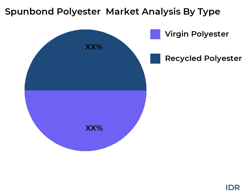 Spunbond Polyester  market by product type - Infinitive Data Research