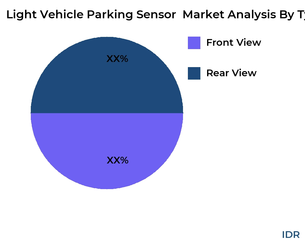 Light Vehicle Parking Sensor  market by product type - Infinitive Data Research