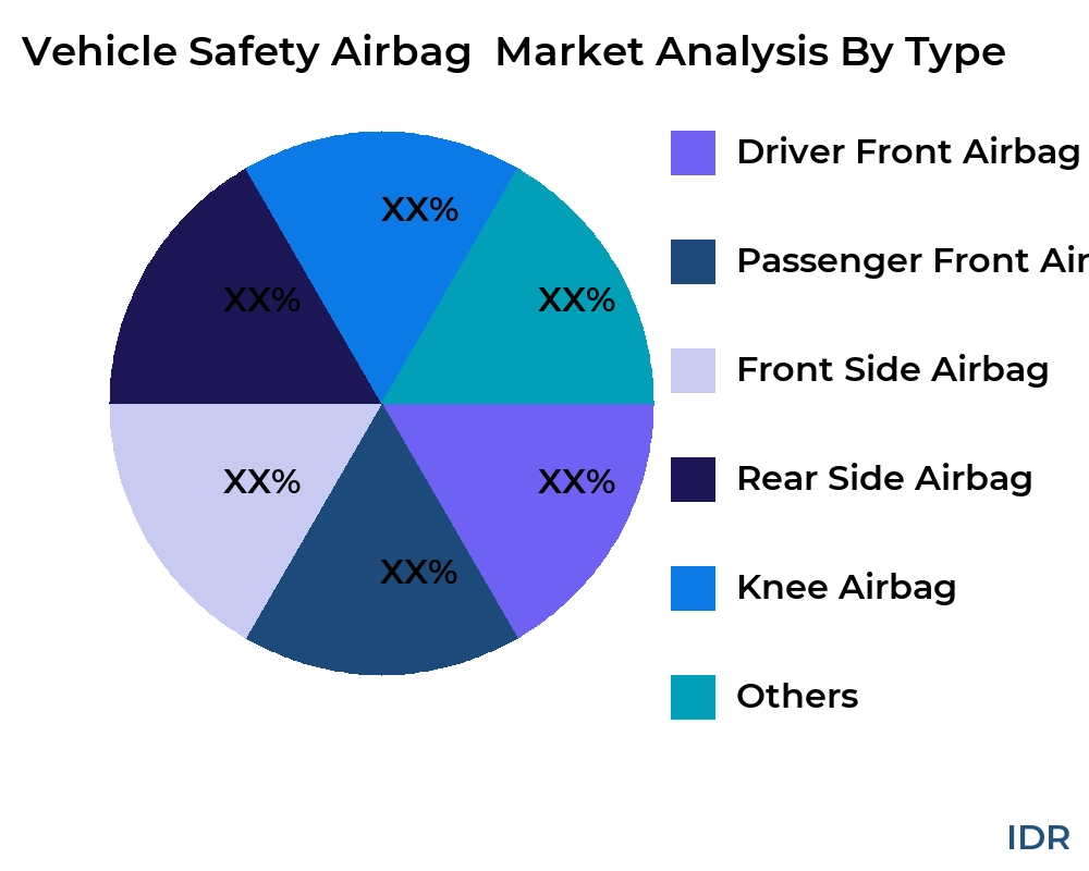 Vehicle Safety Airbag  market by product type - Infinitive Data Research