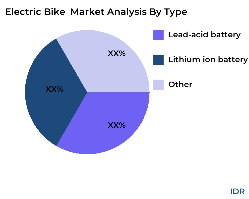 Electric Bike  market by product type - Infinitive Data Research