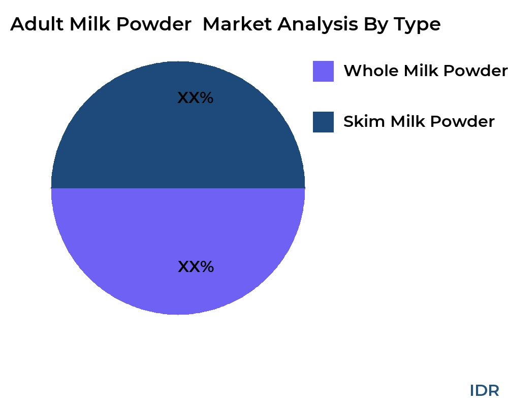 Adult Milk Powder  market by product type - Infinitive Data Research