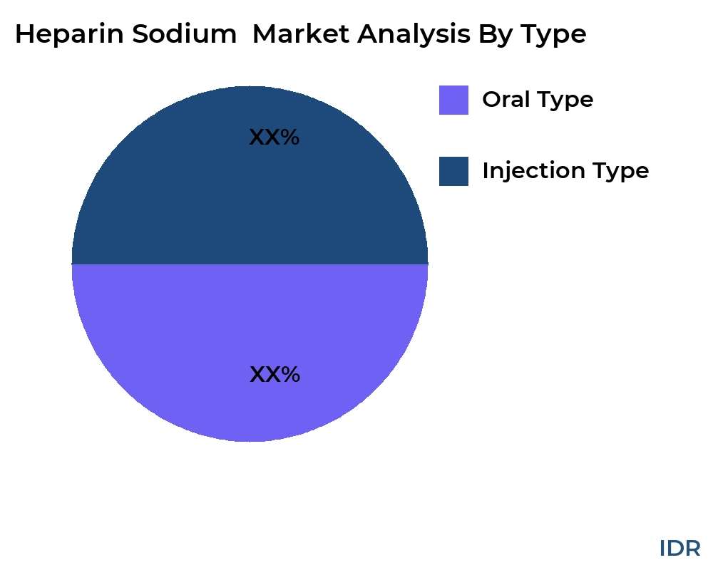 Heparin Sodium  market by product type - Infinitive Data Research