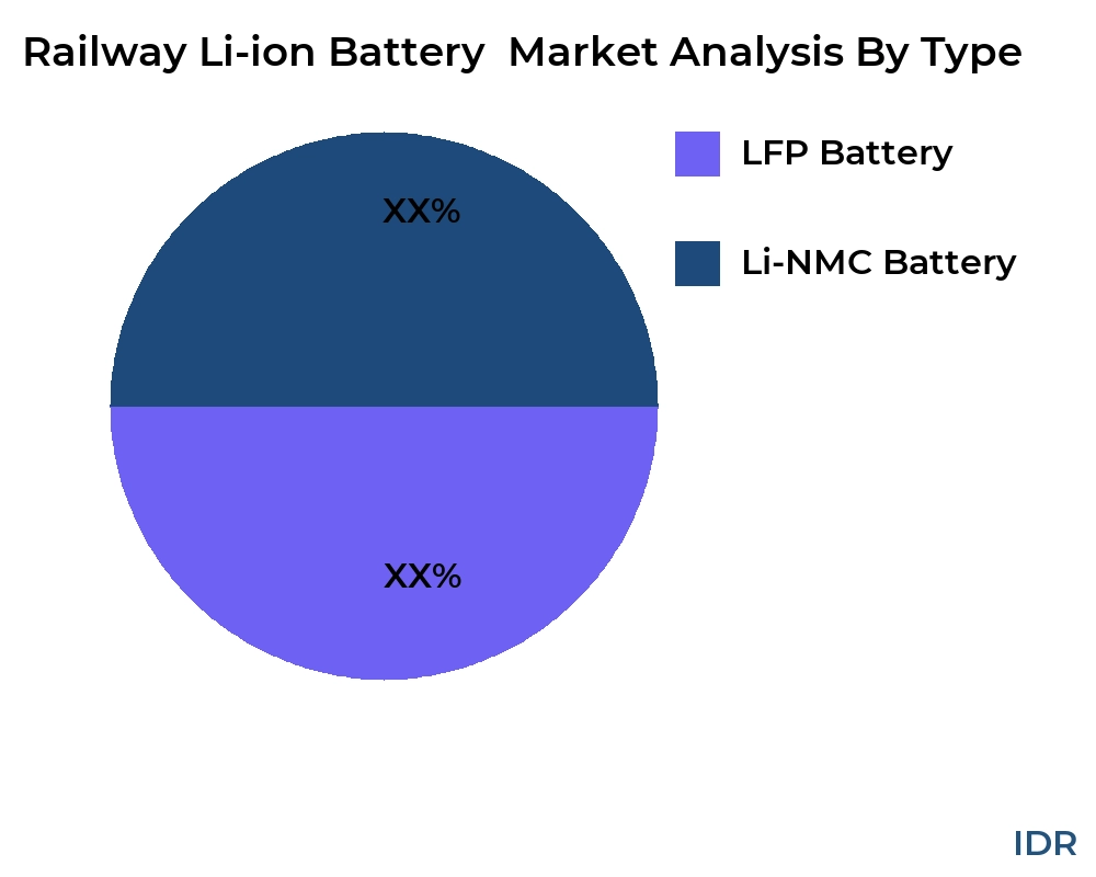 Railway Li-ion Battery  market by product type - Infinitive Data Research