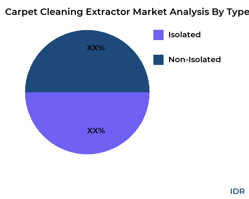 Carpet Cleaning Extractor market by product type - Infinitive Data Research