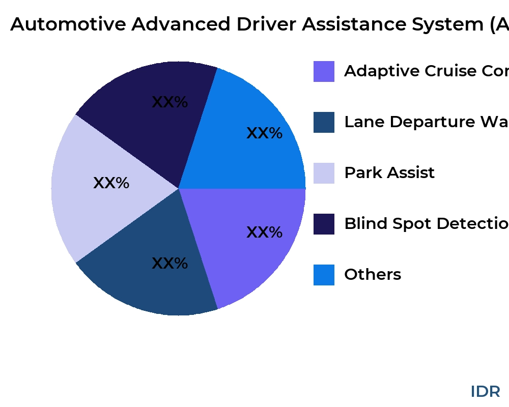 Automotive Advanced Driver Assistance System (ADAS) market by product type - Infinitive Data Research