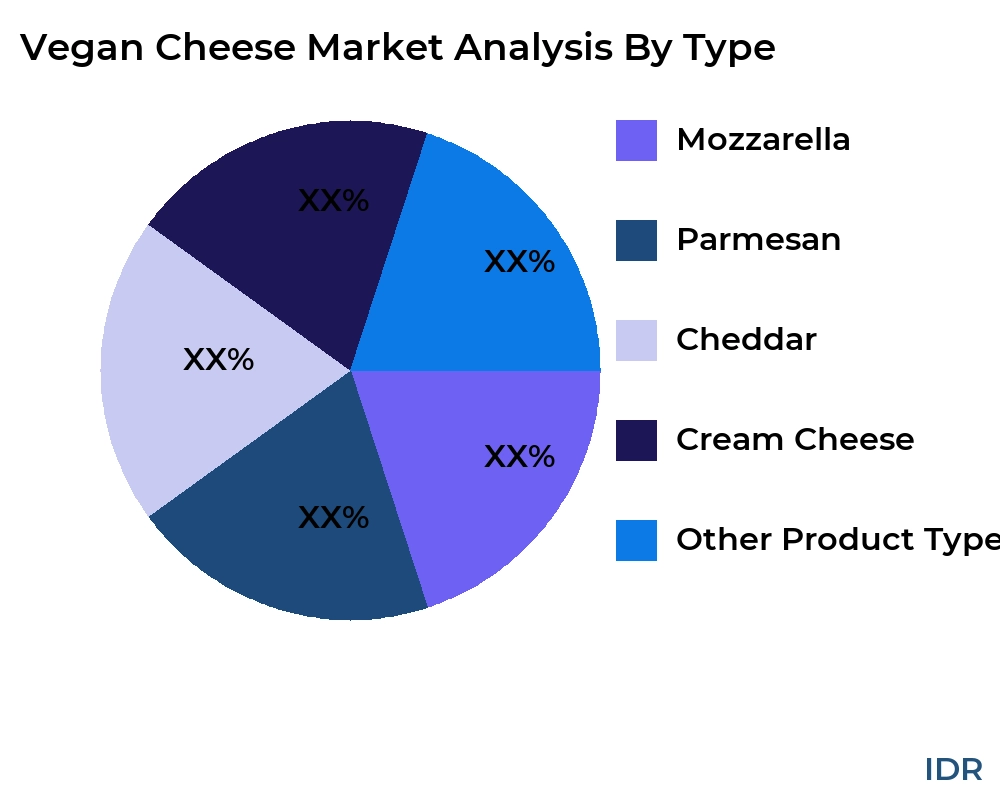 Vegan Cheese market by product type - Infinitive Data Research